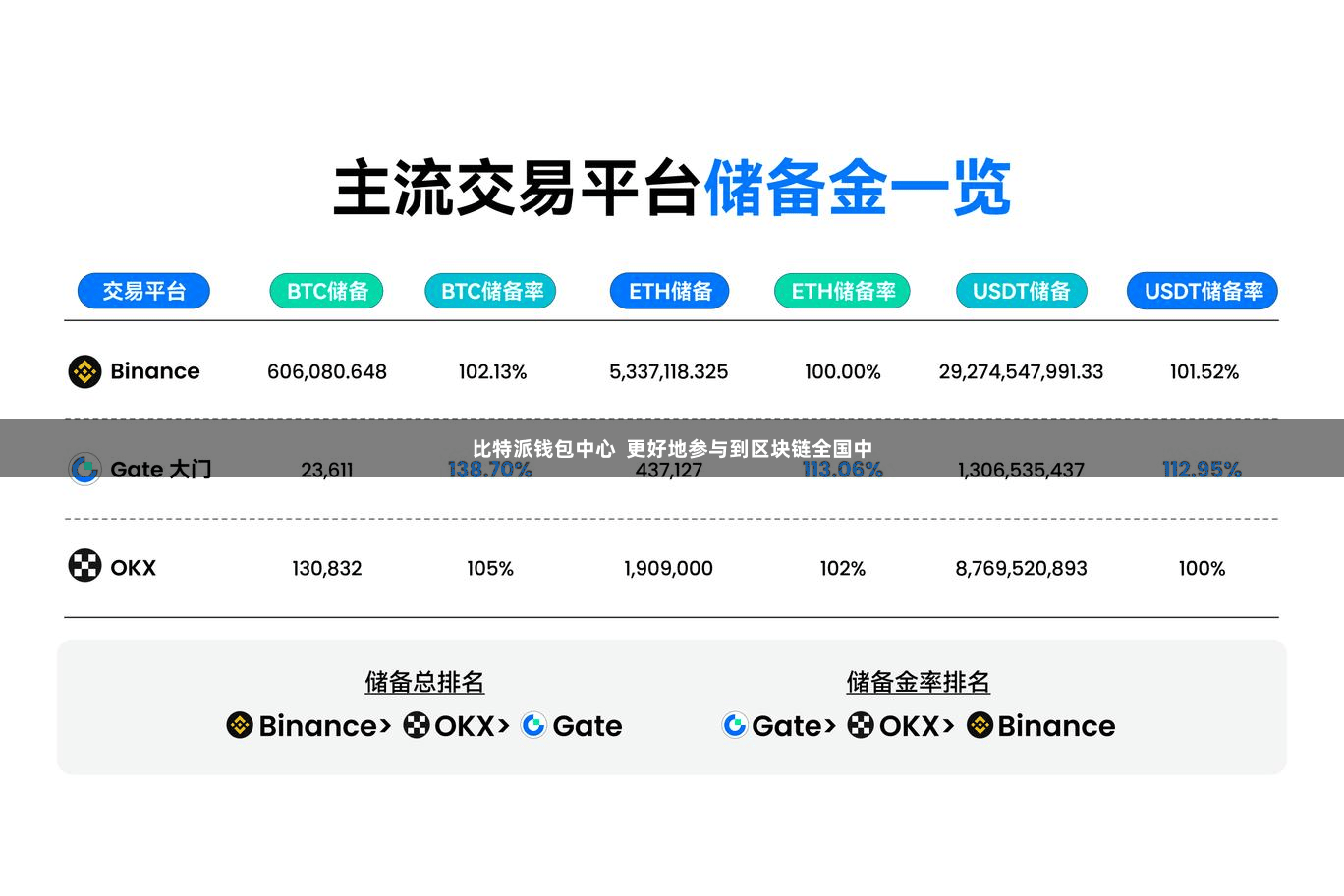 比特派钱包中心 更好地参与到区块链全国中