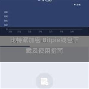 比特派加密 Bitpie钱包下载及使用指南