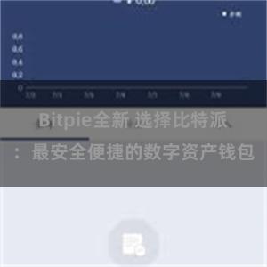 Bitpie全新 选择比特派：最安全便捷的数字资产钱包